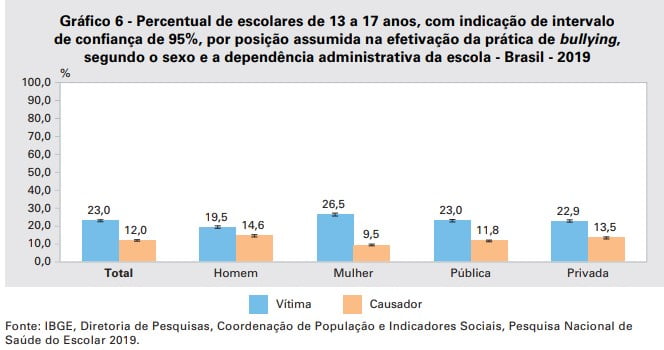 violência nas escolas nos dias de hoje