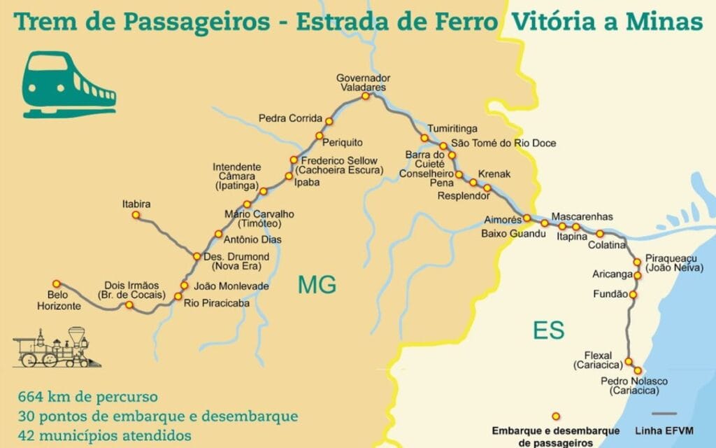 Voo Livre: Descubra a Capital Mundial de Esporte 4 Estrada de Ferro Vitória a Minas