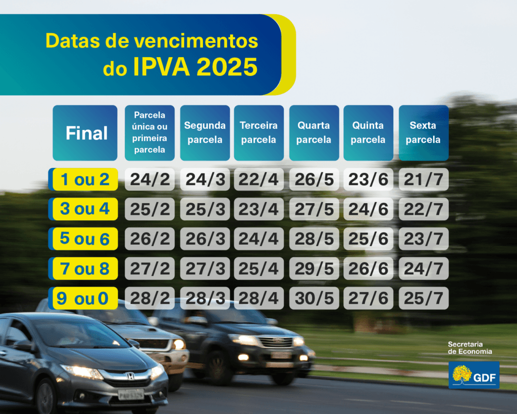 Calendário único para o IPVA 2025 e novas regras anunciadas pela Secretaria da Economia 2 Calendario-IPVA-2025