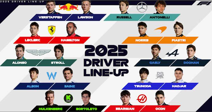 Fórmula 1: atual temporada e desempenho dos pilotos em 2025 4 formula 1 - Surpresas entre as equipes intermediárias